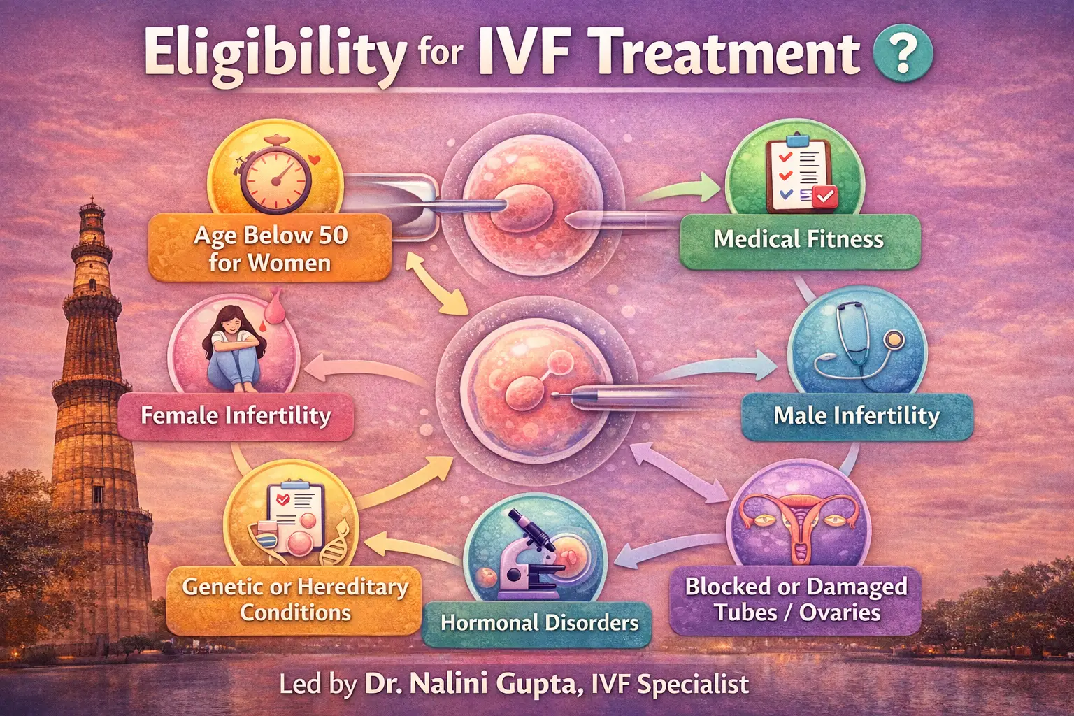 Eligibility for IVF Treatment in Delhi