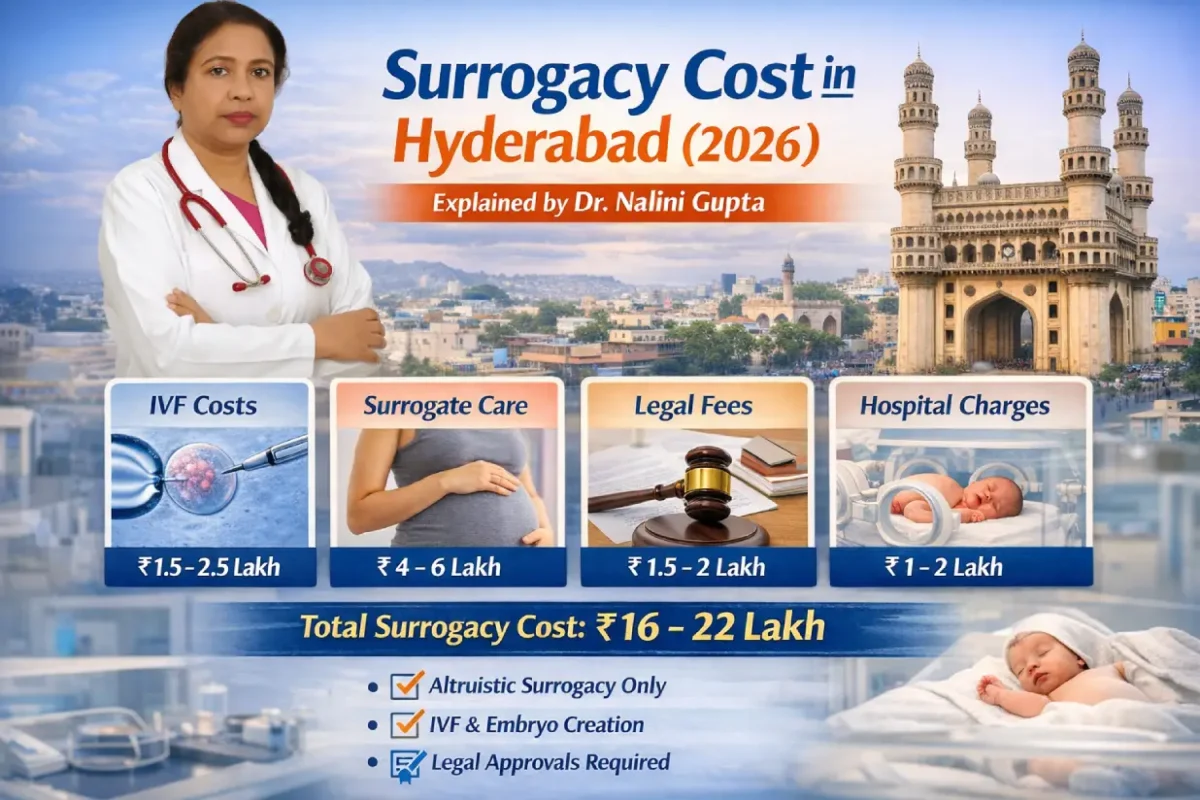 Surrogacy-Cost-in-Hyderabad-1200x800.webp