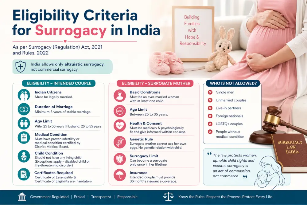 eligibility-criteria-for-surrogacy-in-india.webp